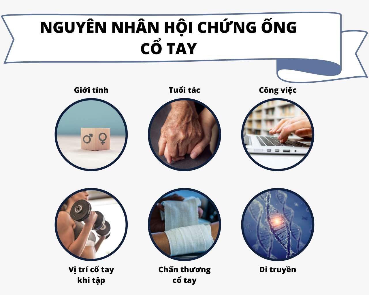 Hội chứng ống cổ tay bệnh học