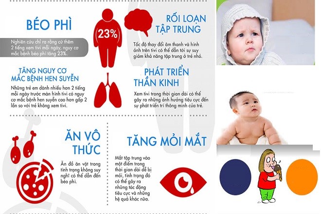 Tác hại của béo phì ở trẻ em 